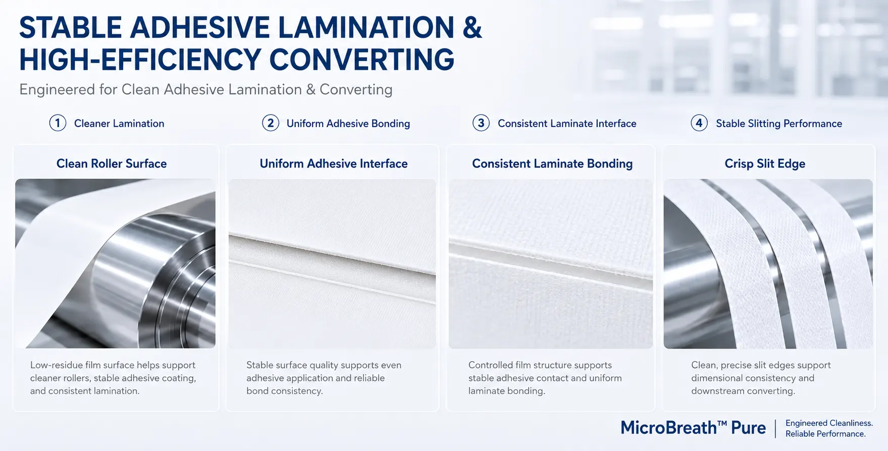 Stable adhesive lamination and high-efficiency converting
