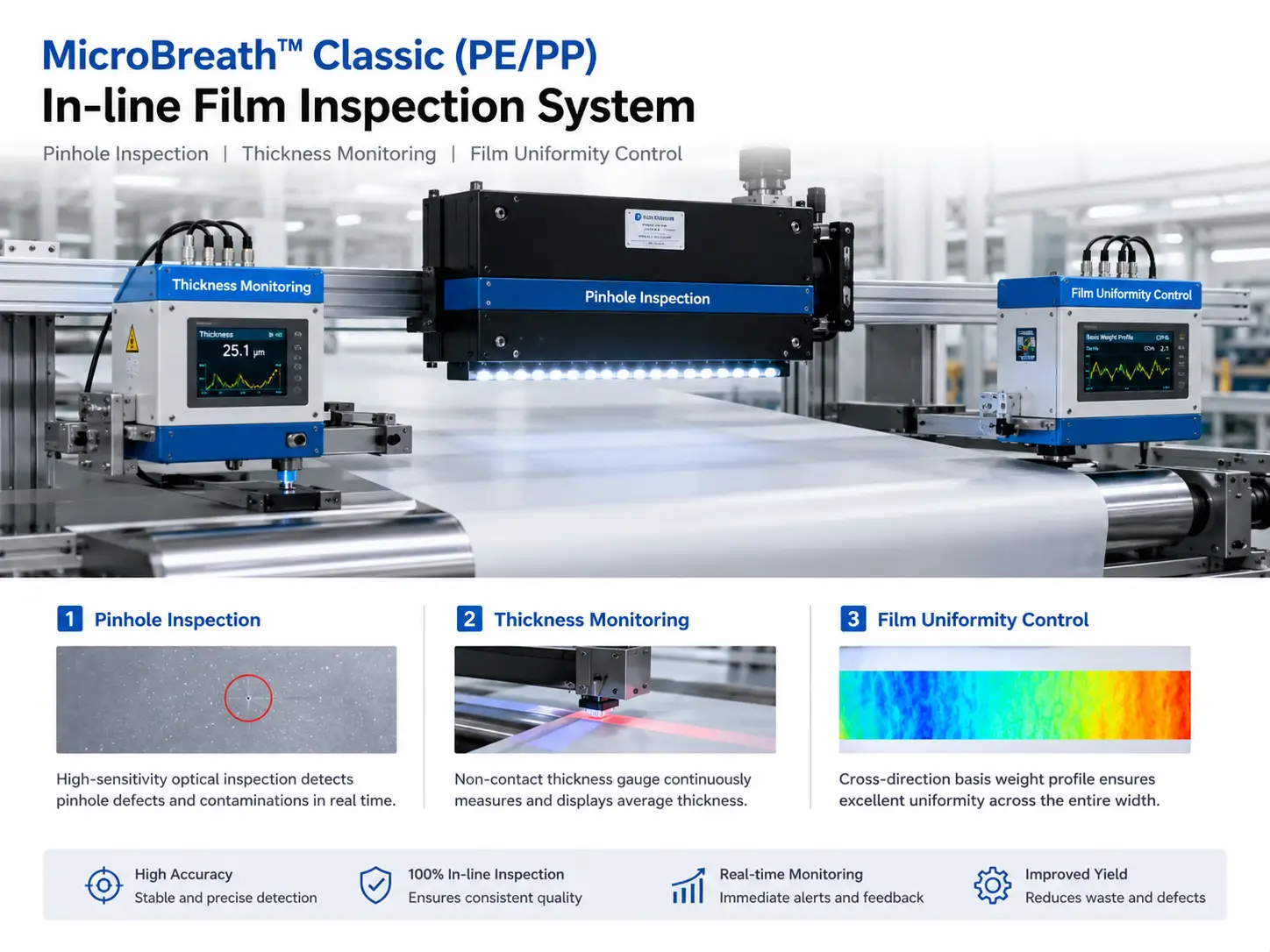 MicroBreath PE Breathable Film consistent quality