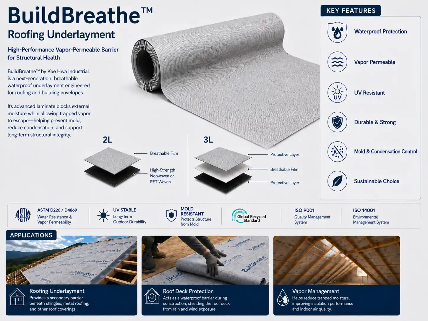 BuildBreathe™ Roofing Underlayment Breathable Waterproof Membrane