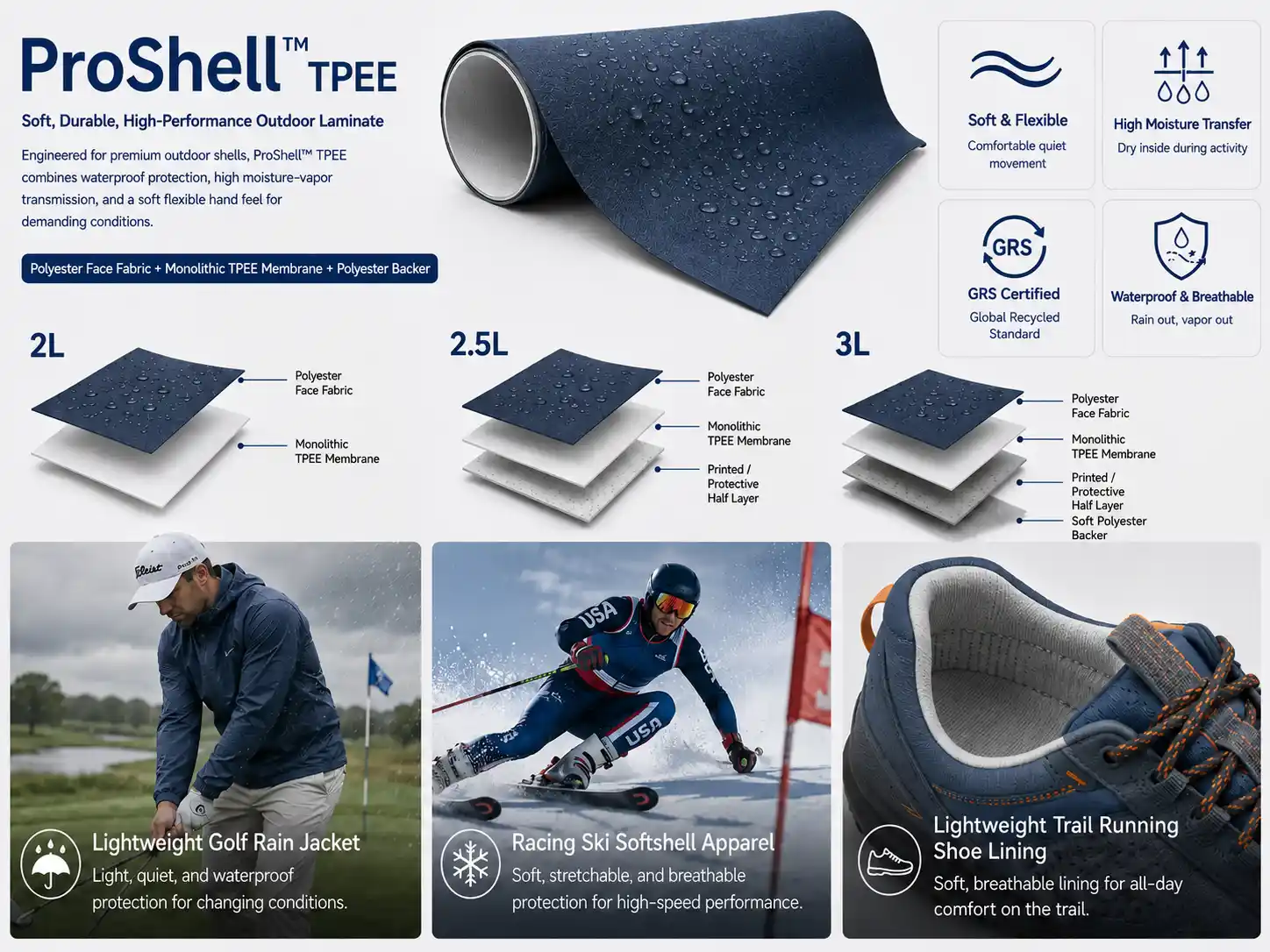 ProShell™ TPEE Series