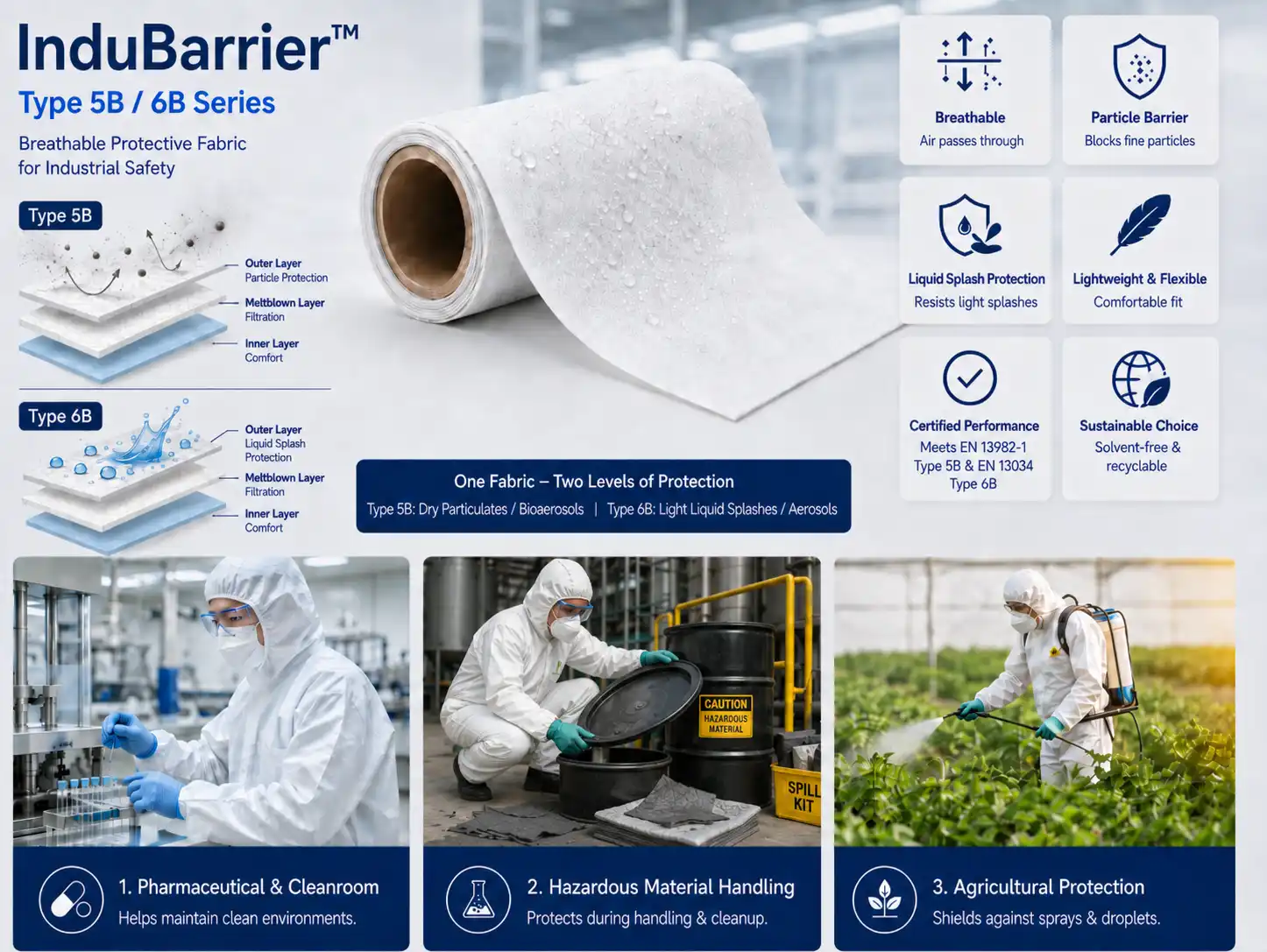 InduBarrier™ Type 5B particle and dust defense and Type 6B lightweight limited-splash protective fabrics
